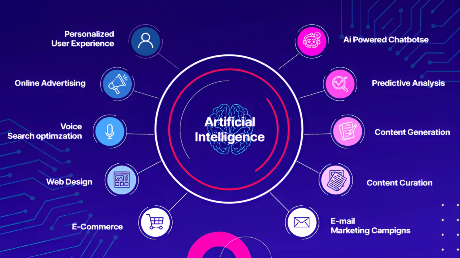 ai-driven-advertising-key-components