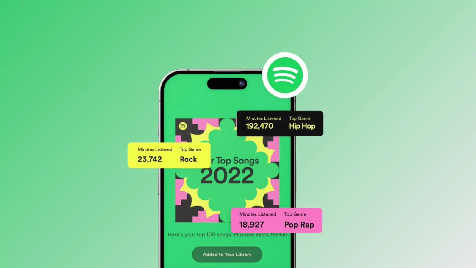 spotify-unwrapped-campaign