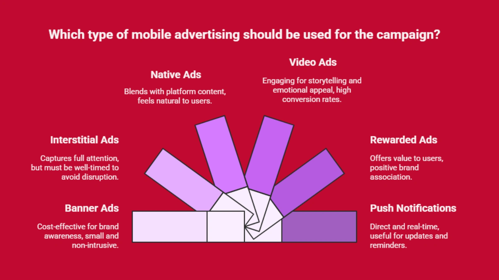 Types of Mobile Advertising mobile-advertising