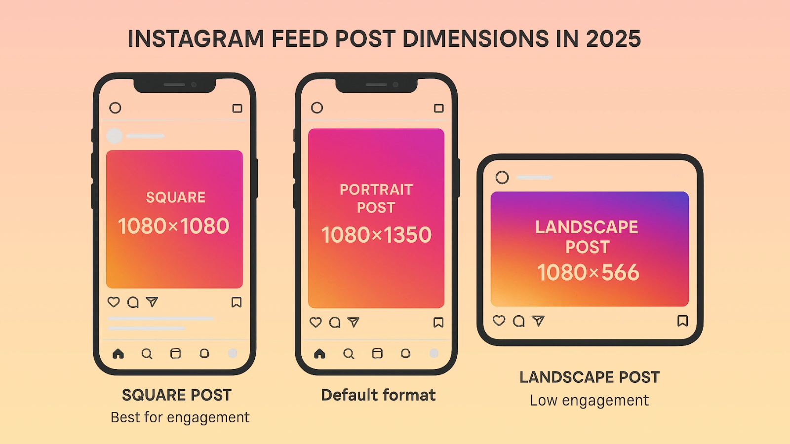 instagram-post-sizes-feed-carousels.