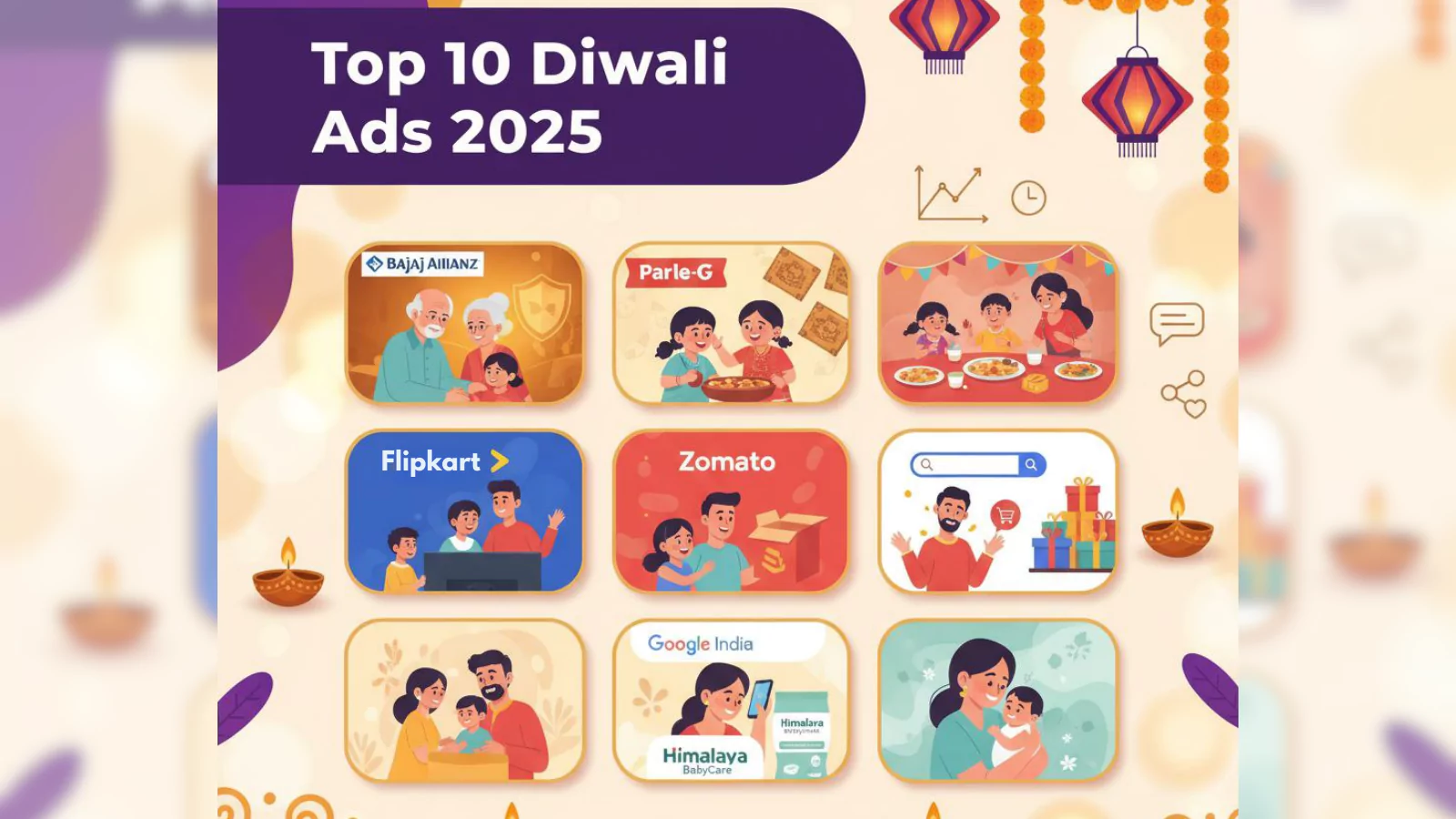 top-10-diwali-ads-2025