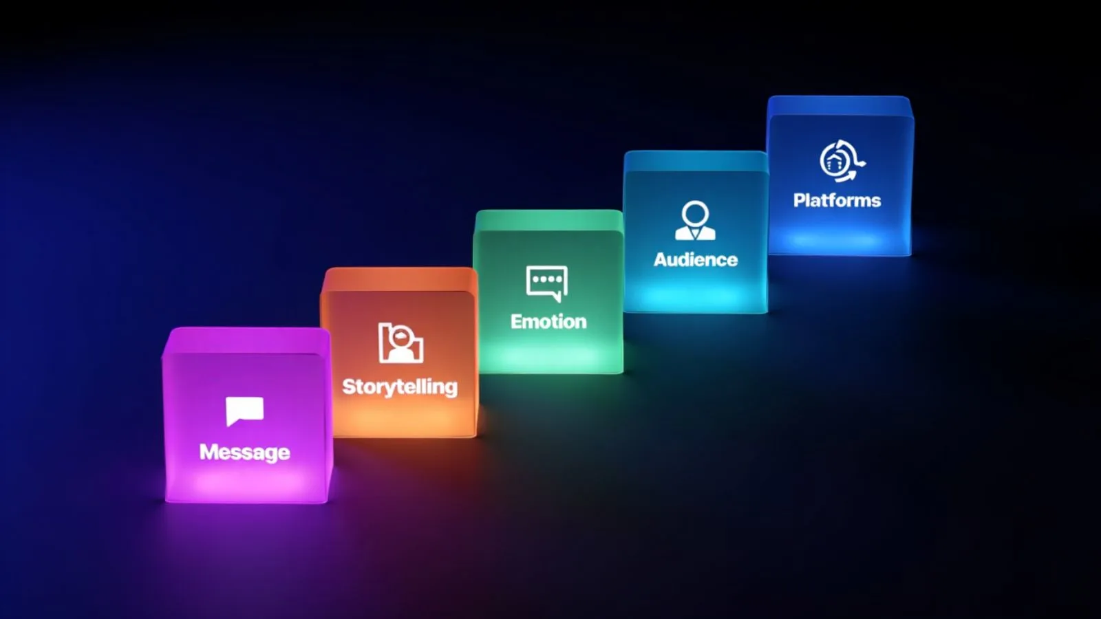 Core Elements of Successful Creative Advertising core-elements-of-successful-creative-advertising