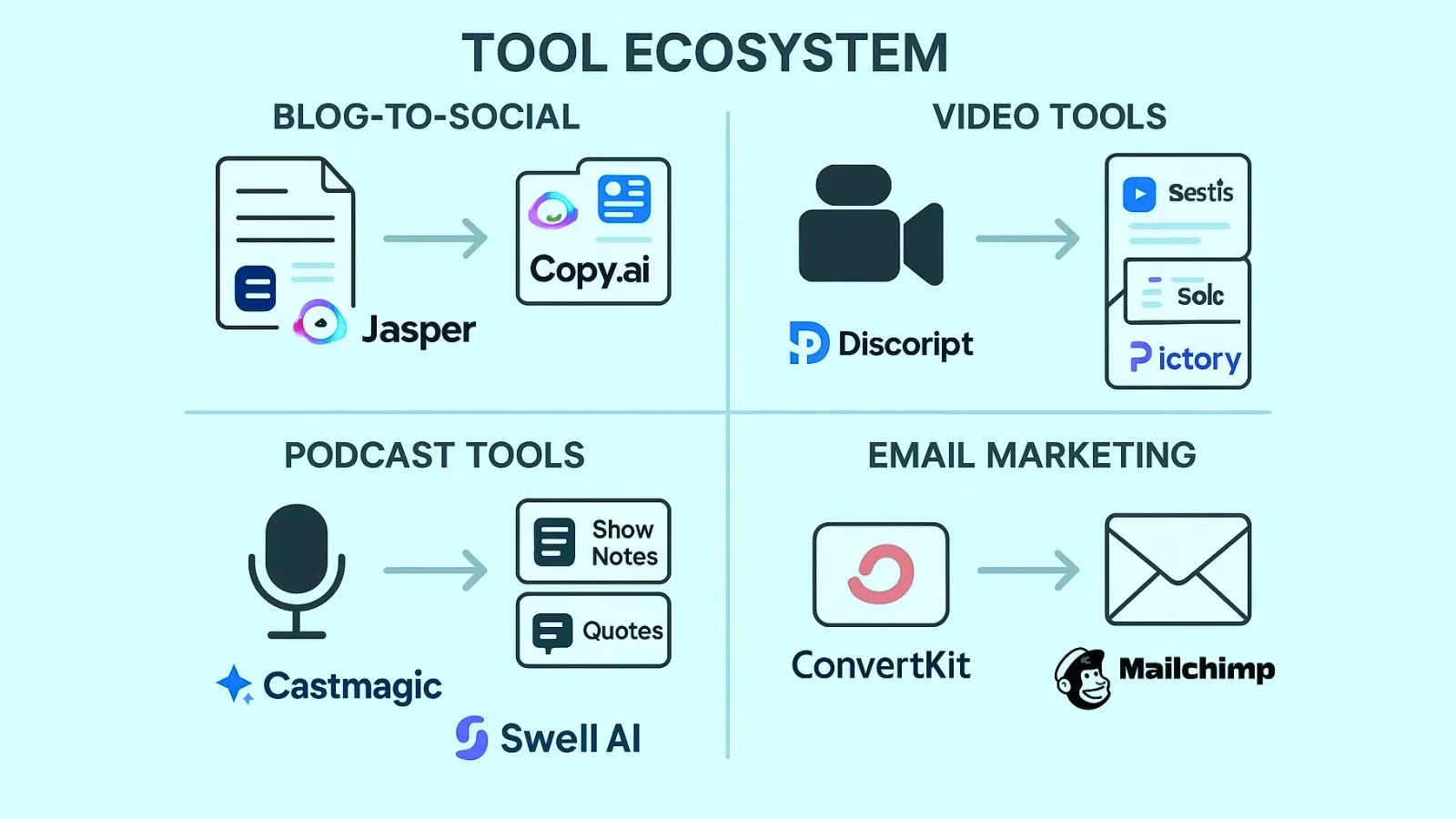 essential-ai-tools-for-different-content-types