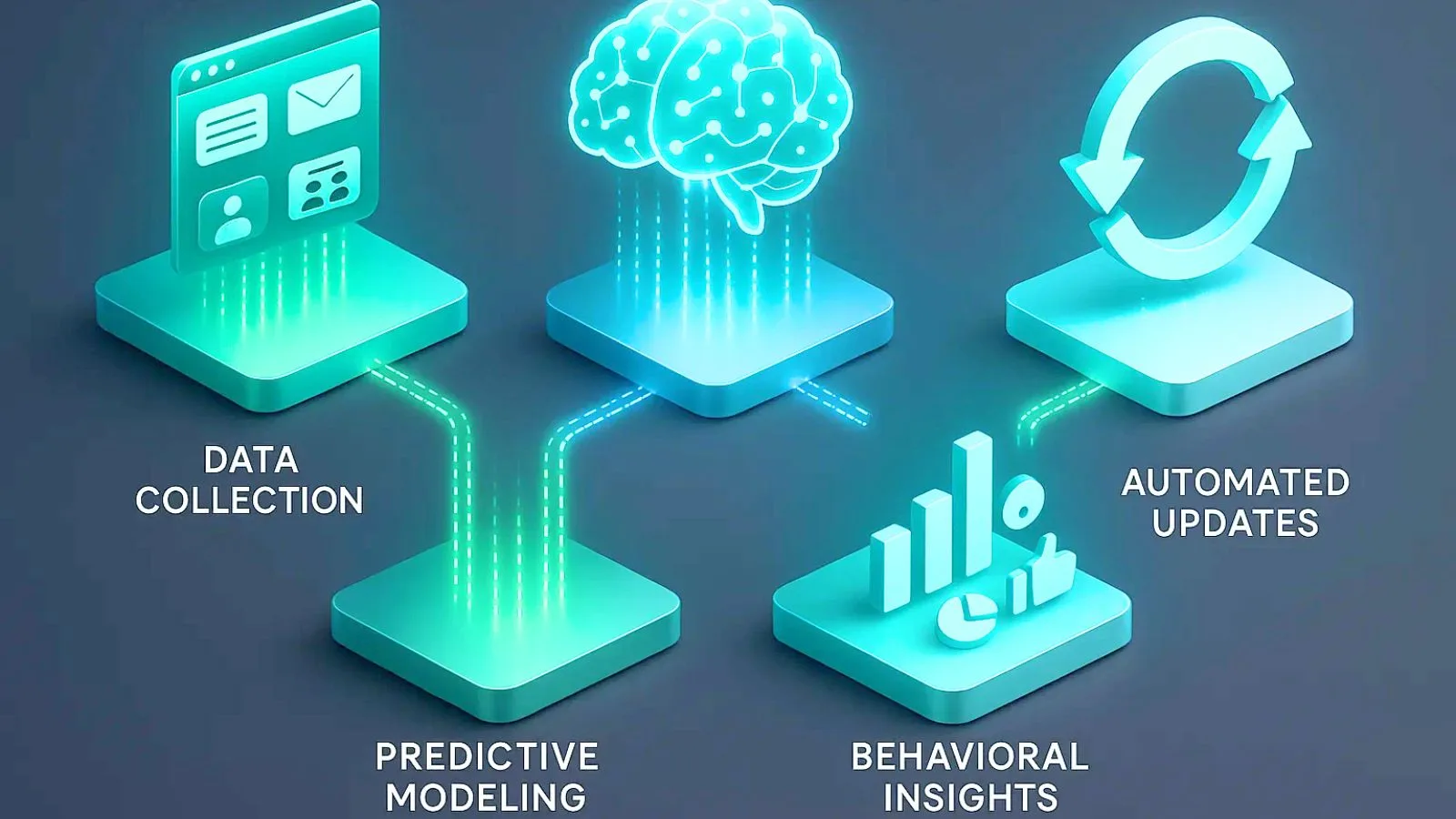 How AI Lead Scoring Works How-AI-Lead-Scoring-Works