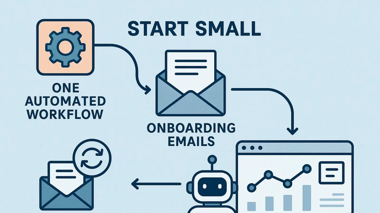 Get Started With AI Marketing Automation get-started-with-ai-marketing-automation