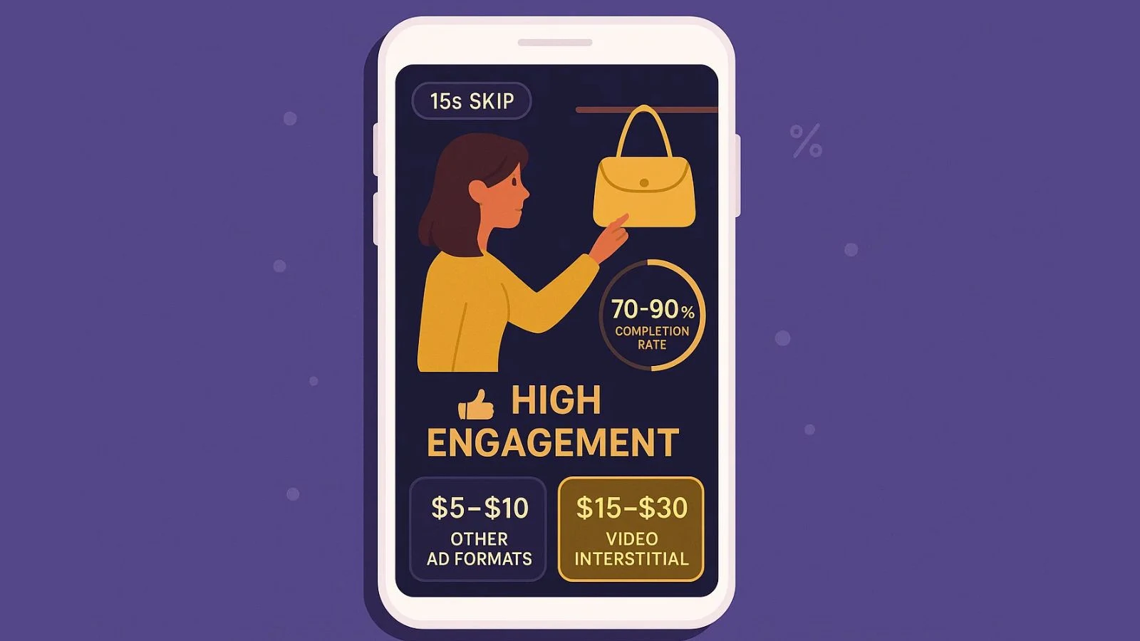 interstitial-video-ads-the-premium-format