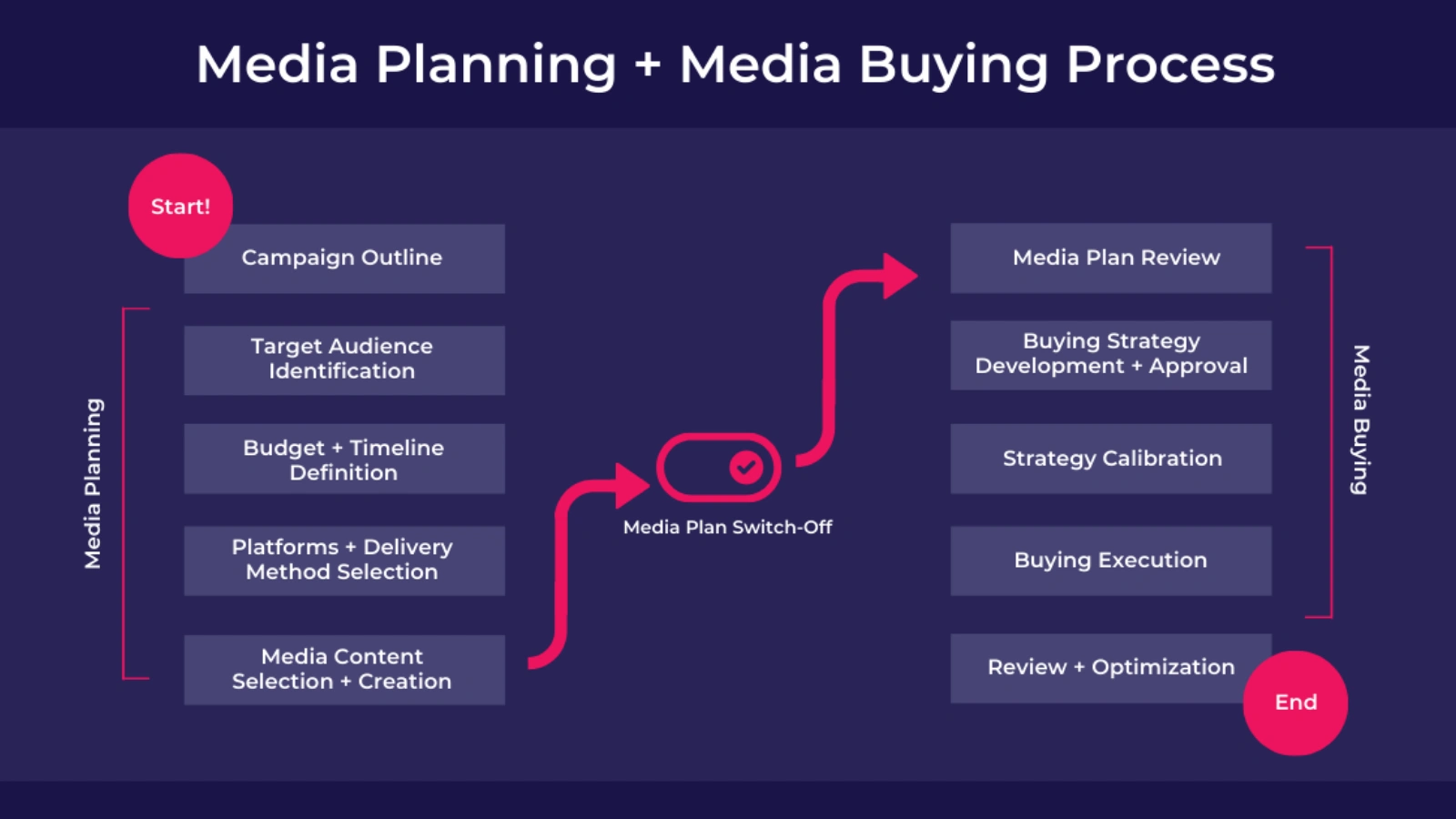 How-Do-The-Media-Planning-And-Buying