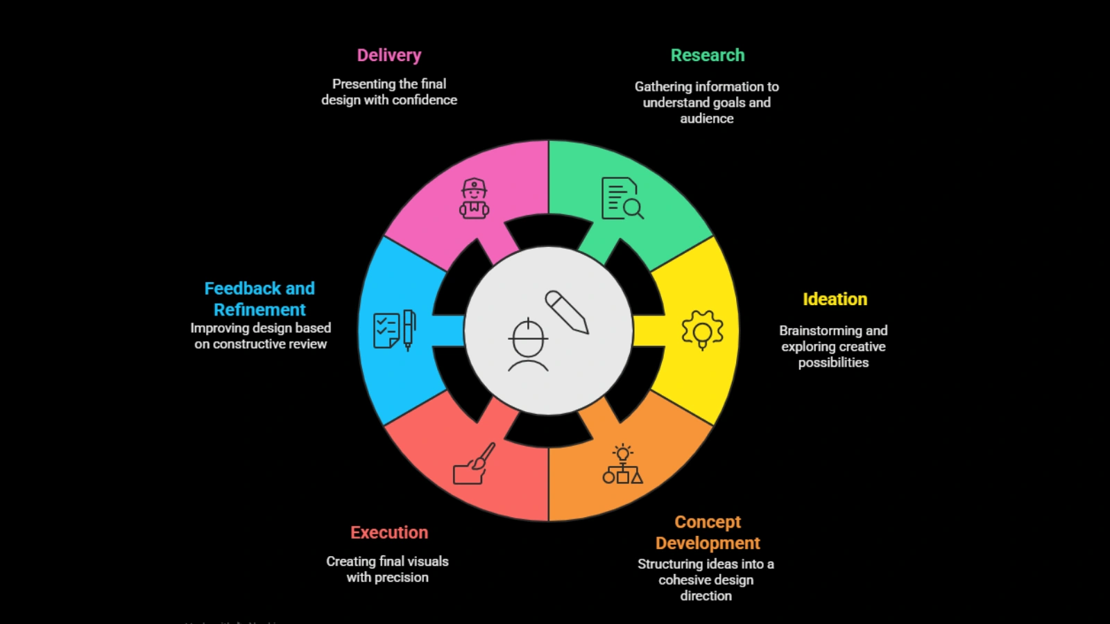 key-stages-of-an-effective-design-process