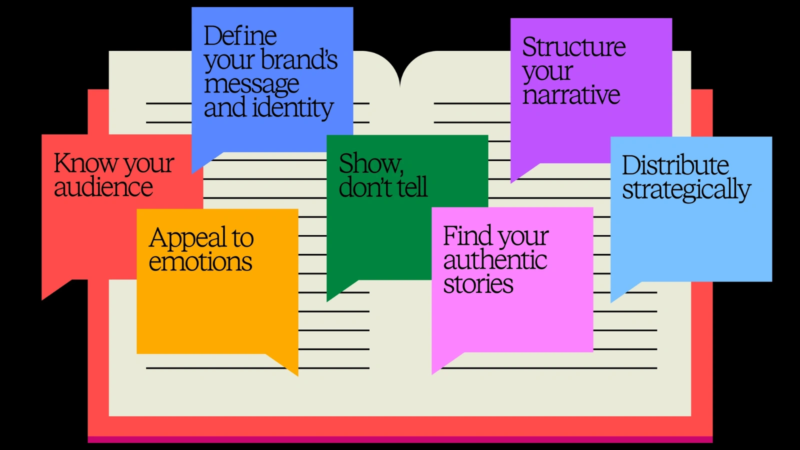 why-brand-storytelling-matters