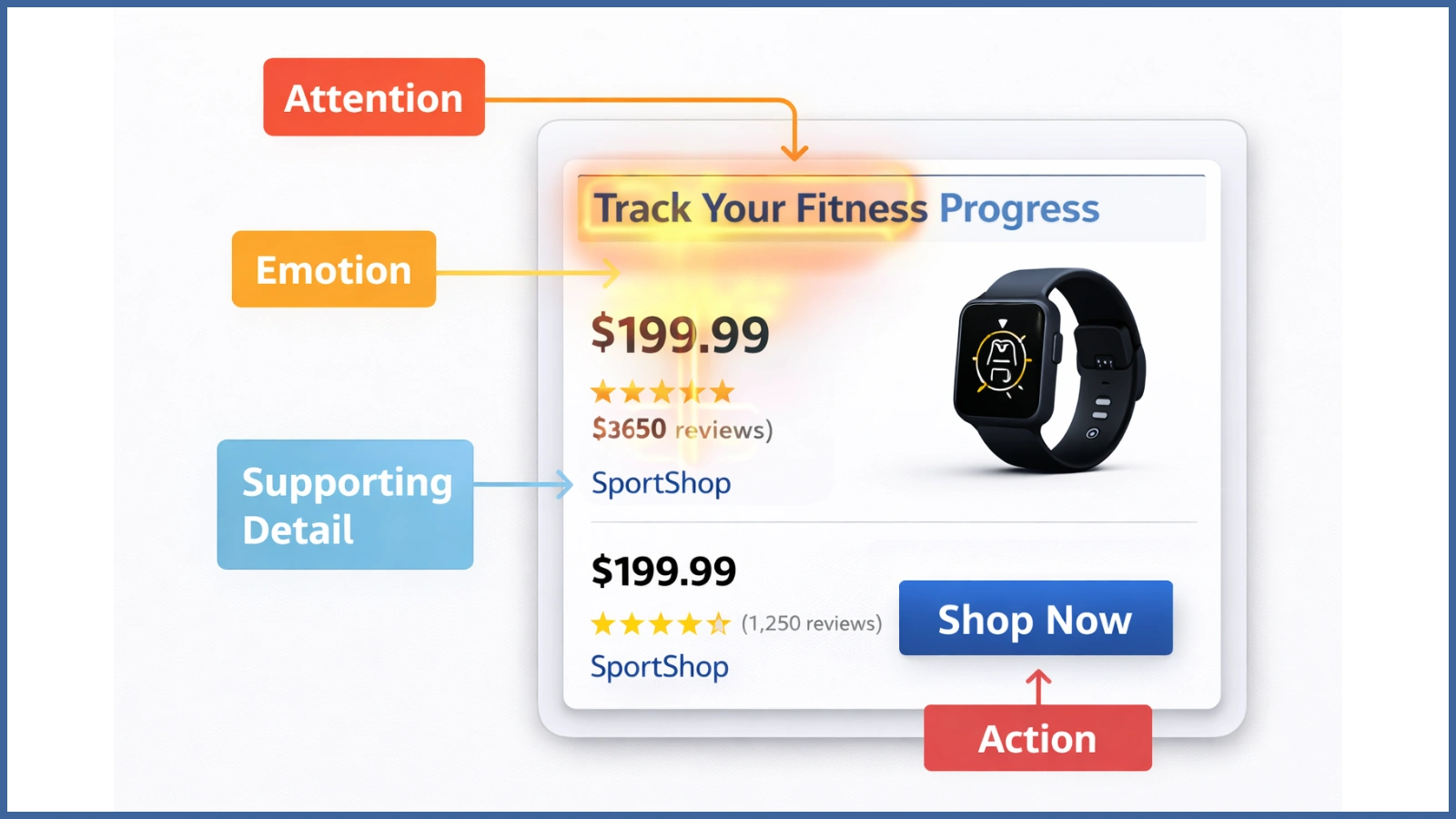 The Anatomy of High-Converting Campaigns the-anatomy-of-high-converting-campaigns