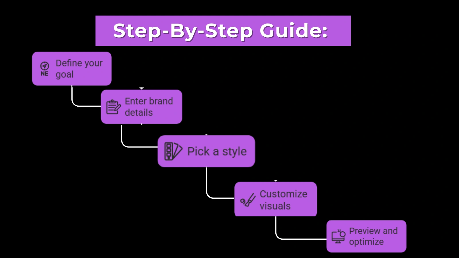how-to-create-an-ad-Wwith-ai