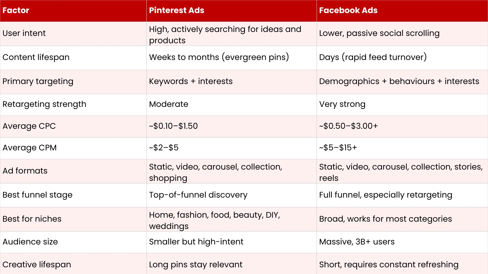 Pinterest vs. Facebook Ad Formats: A Comparison pinterest-ad-formats-and-facebook-ad-formats-compared