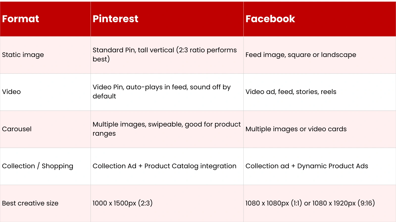 Pinterest Ads vs Facebook Ads pinterest-ads-vs-facebook-ads-core-differences
