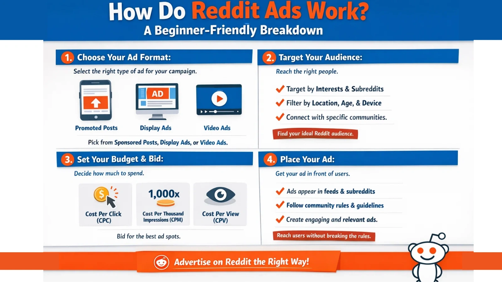 How Do Reddit Ads Work? A Beginner-Friendly Breakdown? reddit-advertising-explosive-growth
