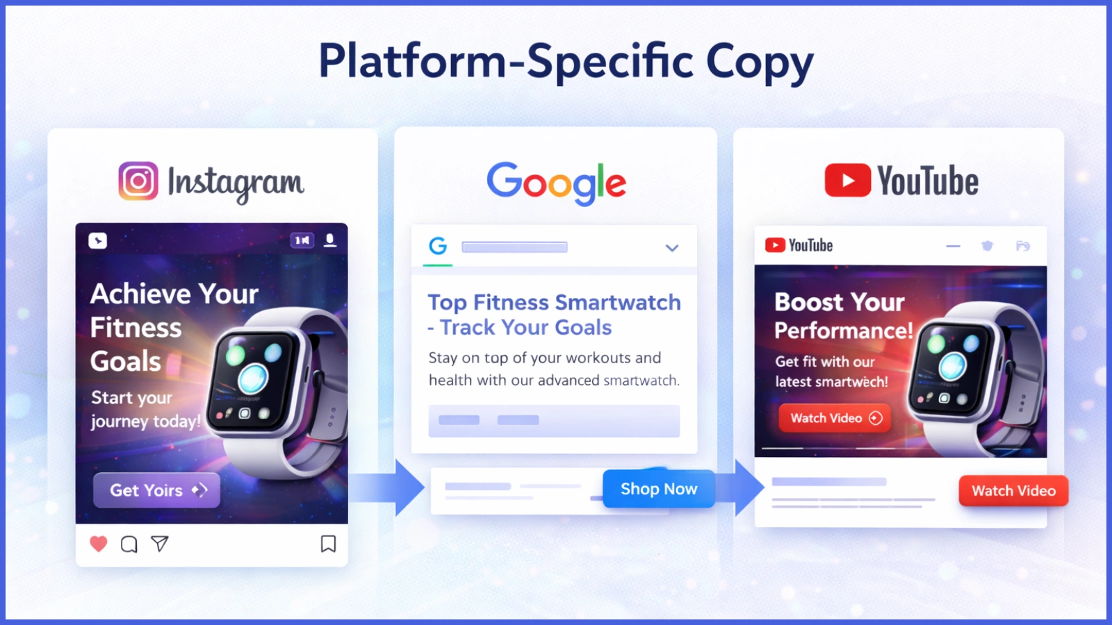 platform-specific-ad-copy-generation