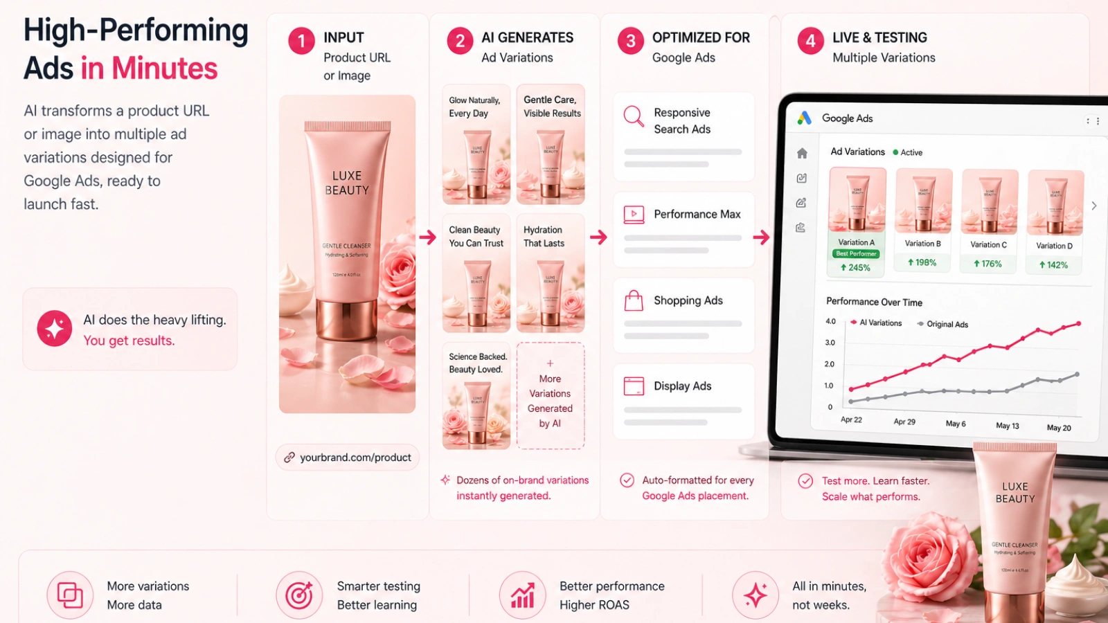 from-product-image-to-live-google-ad-in-minutes