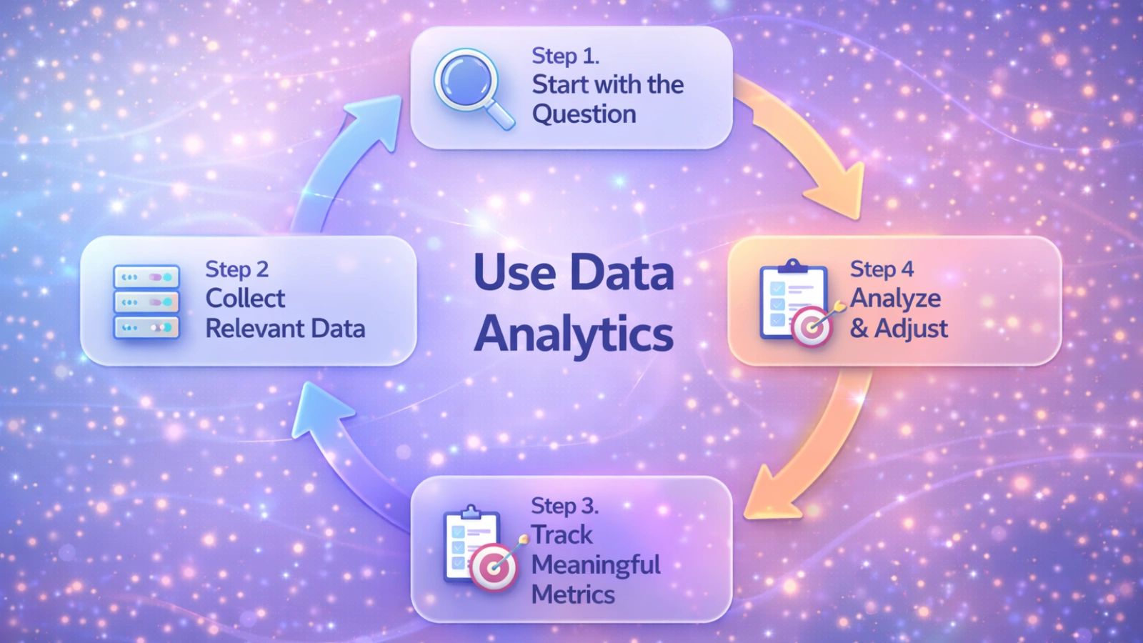 how-to-actually-use-data-analytics-in-your-marketing