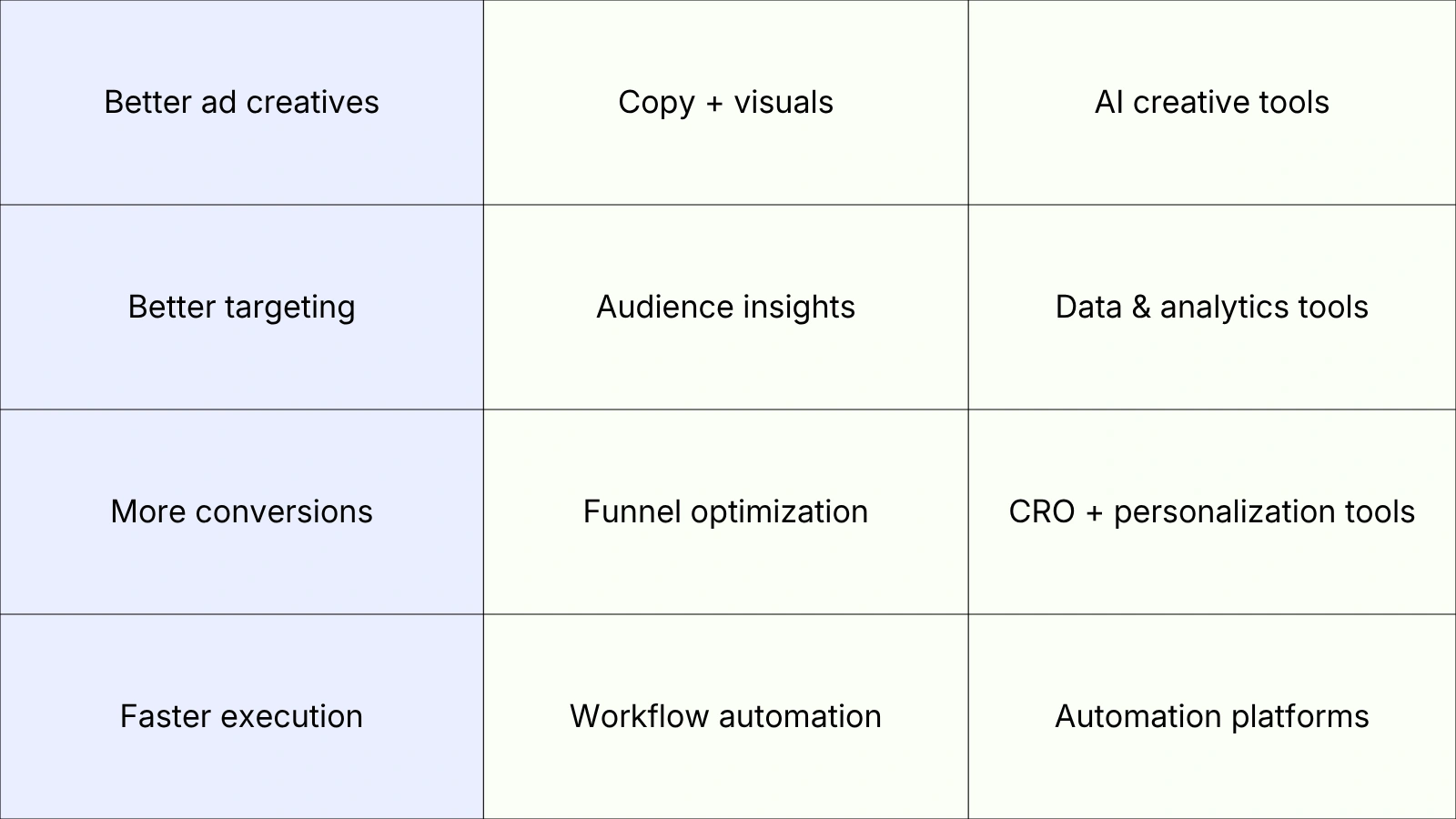reference- table