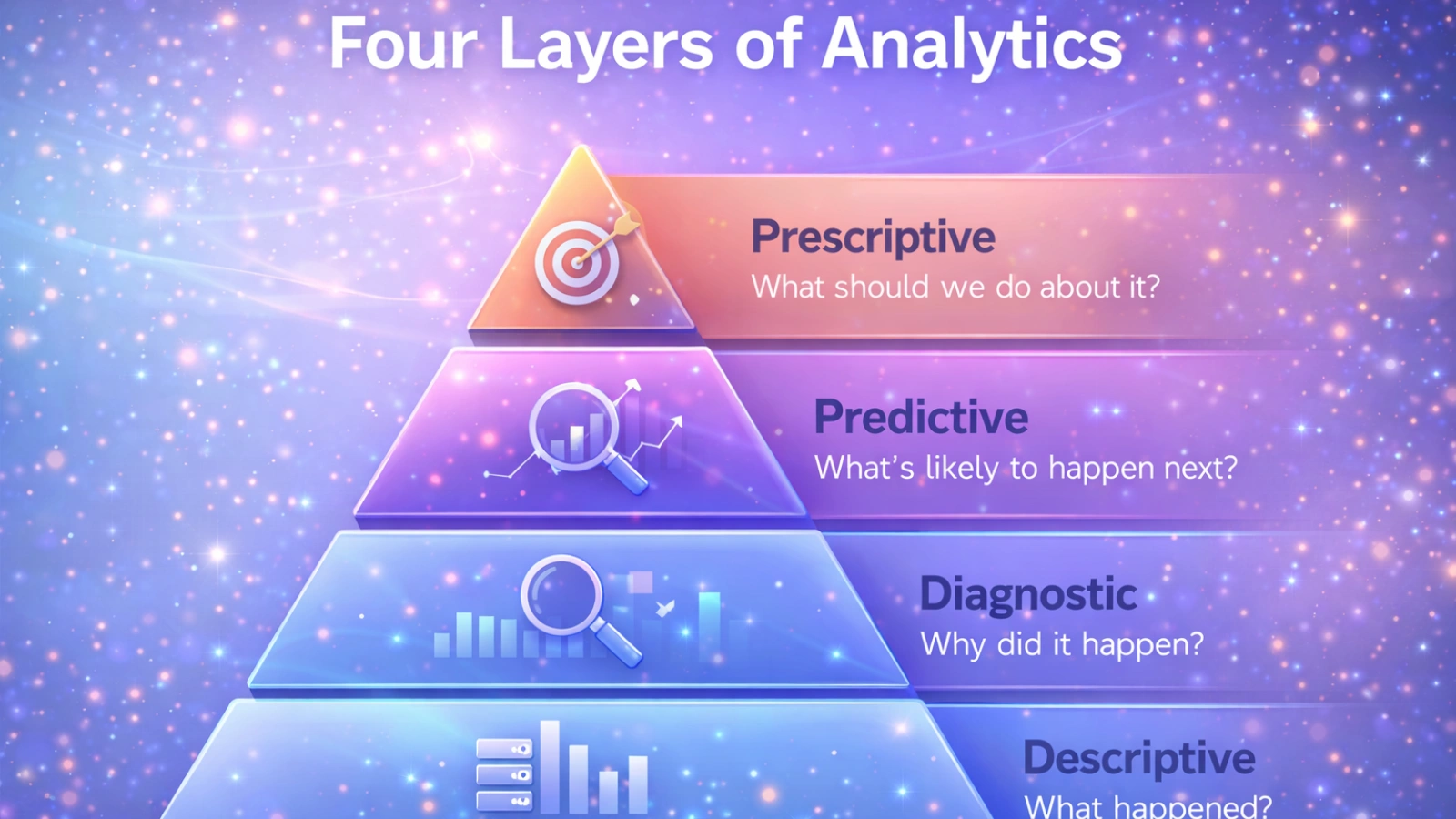 the-four-layers-of-marketing-analytics