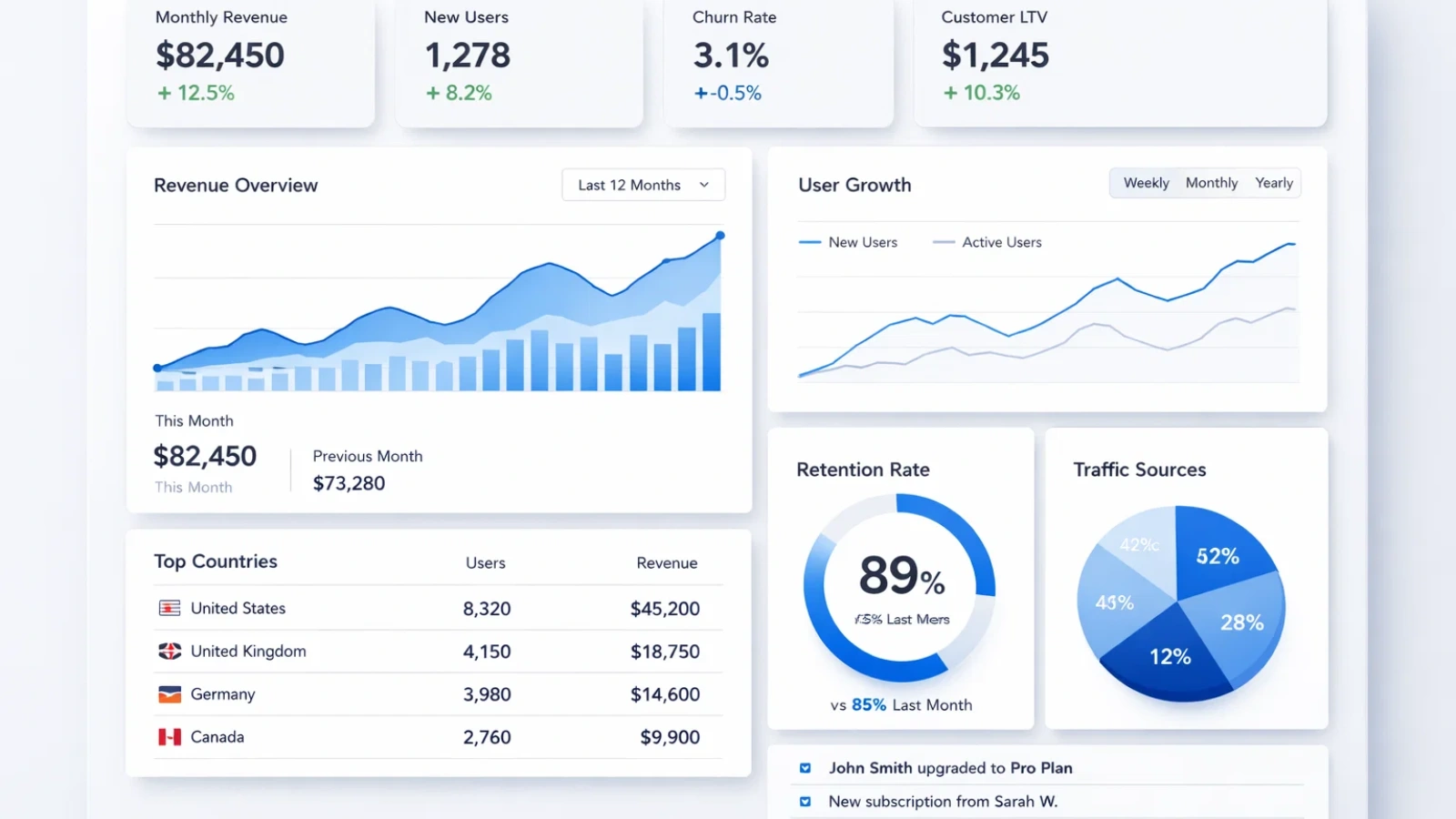 what-is-a-marketing-analytic-dashboard-and-why-do-you-need-one