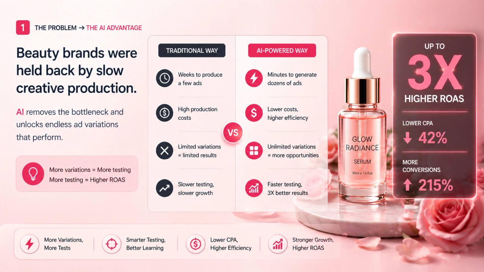 why-beauty-brands-are-winning-with-ai-powered-google-ads