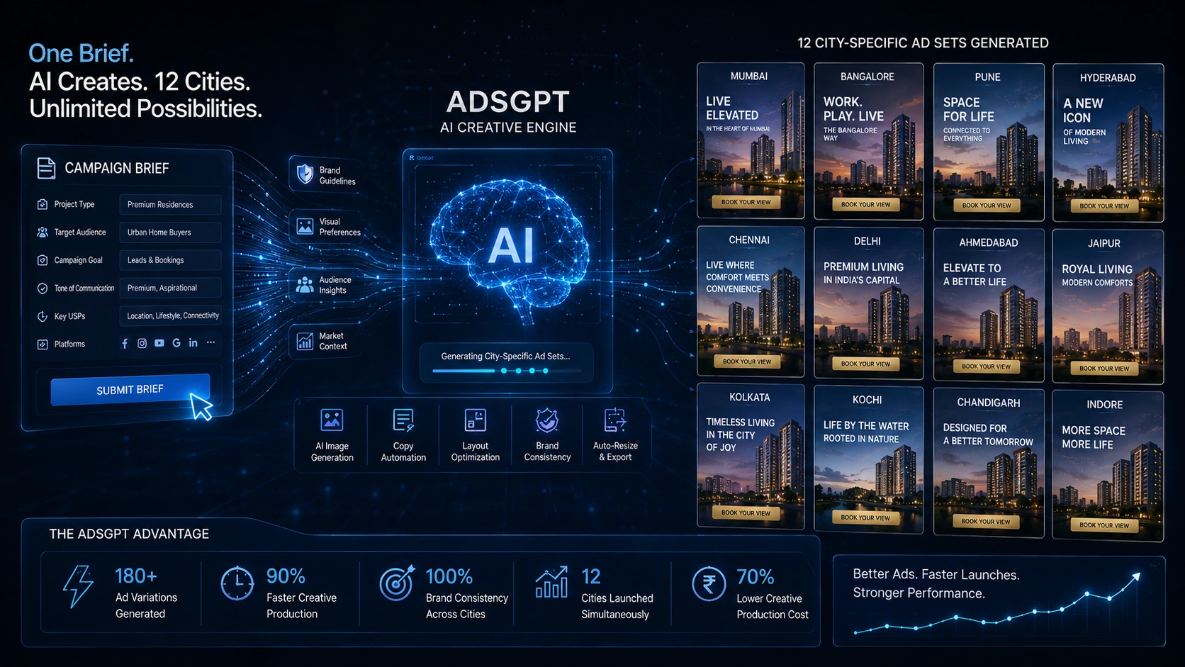 how-adsgpt-changed-the-way-this-brand-makes-real-estate-ads