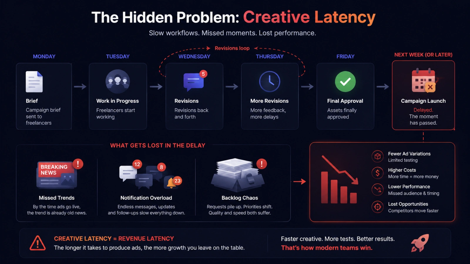 The Hidden Problem With Freelance-Based Ad Production the-hidden-problem-with-freelance-based-ad-production