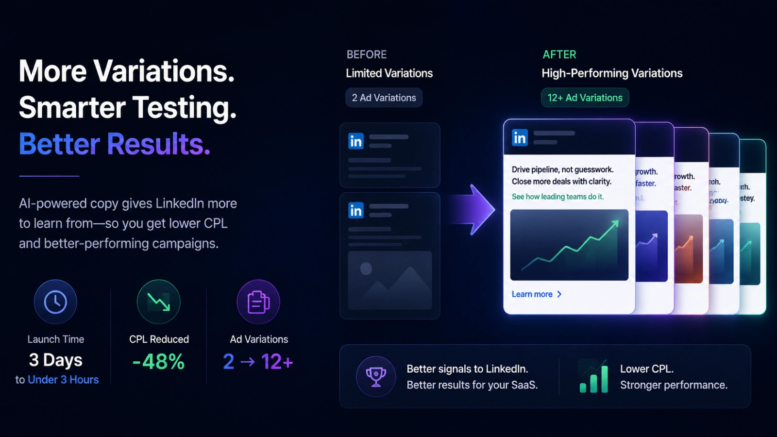 why-linkedin-rewards-more-copy-variation-than-most-teams-realize