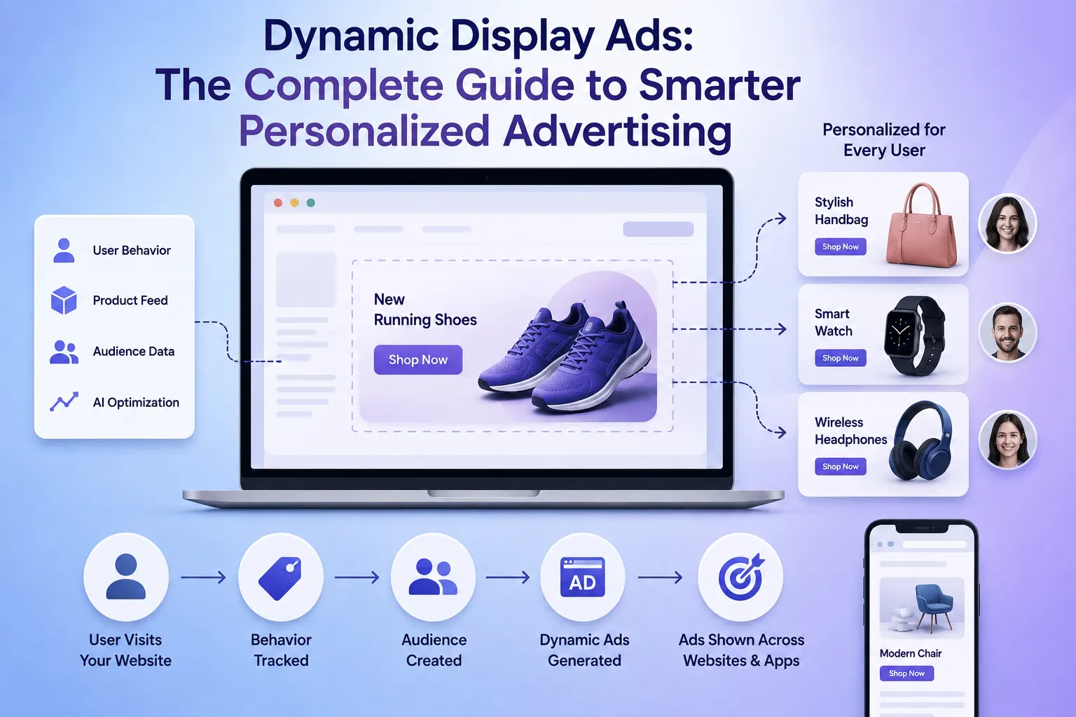 ai-video-analytics dynamic-display-ads