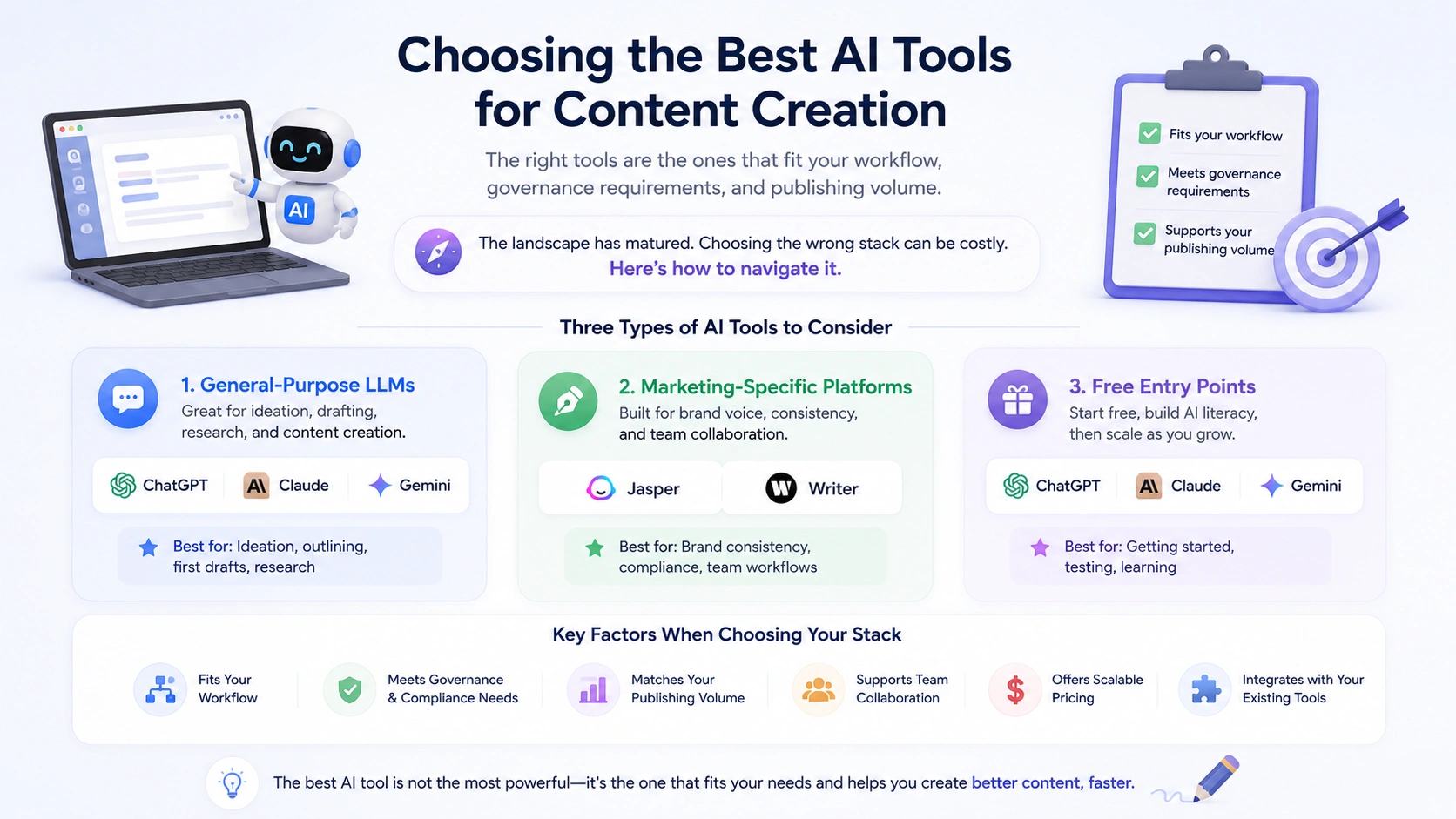 choosing-the-best-ai-tools-for-content-creation