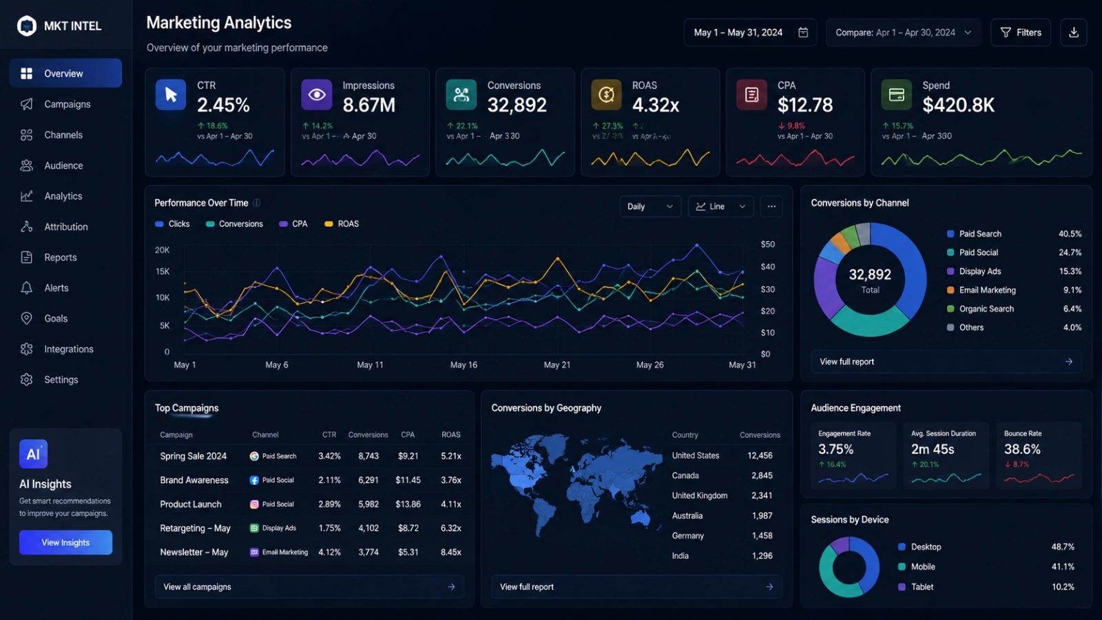how-an-advertising-campaign-works-across-the-customer-journey