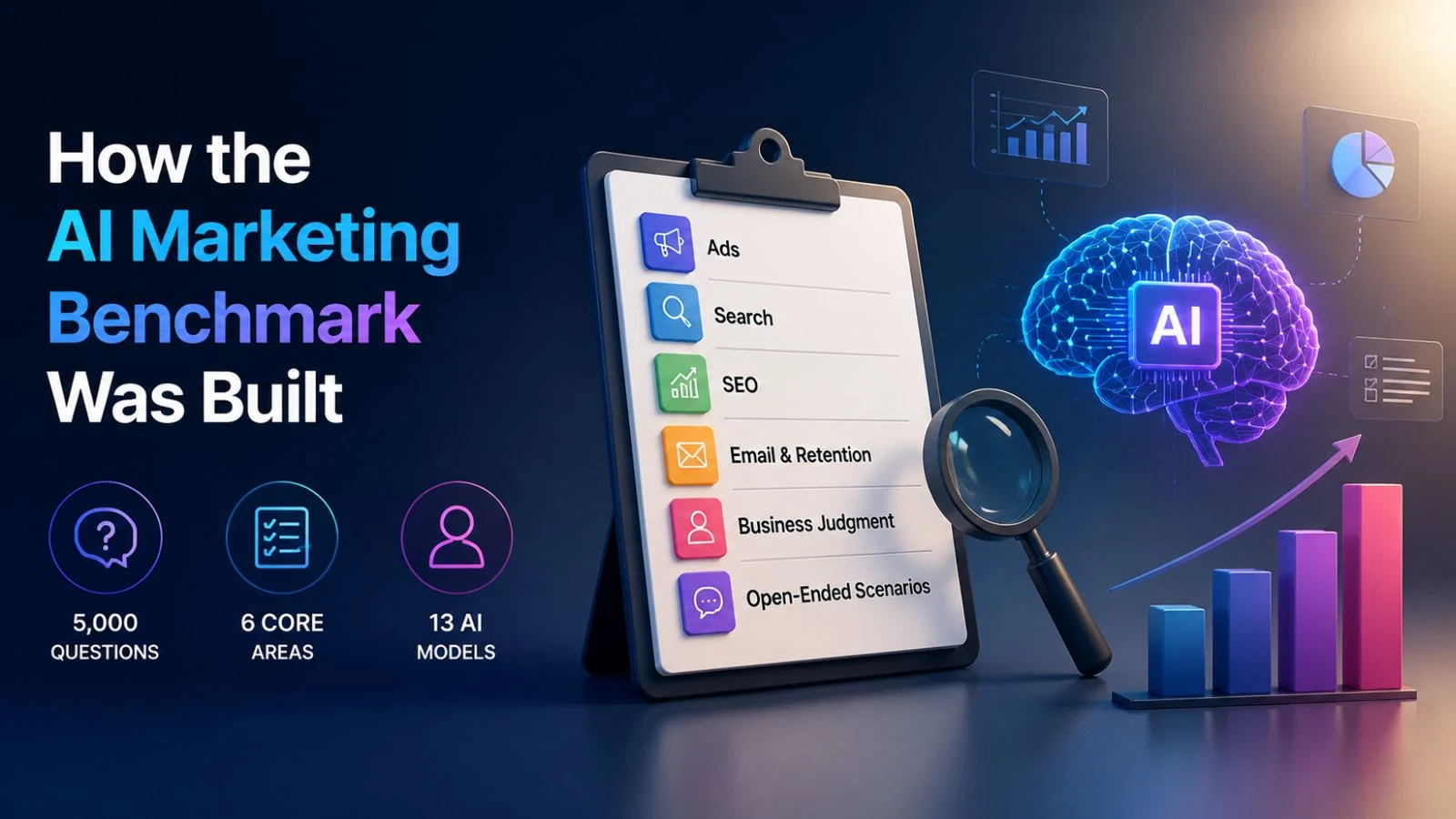 AI Marketing Benchmark how-the-ai-marketing-benchmark-was-built