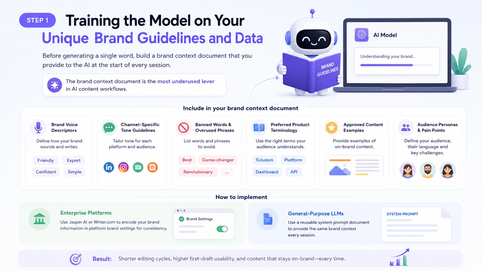 step-1-training-the-model-on-your-unique-brand-guidelines-and-data