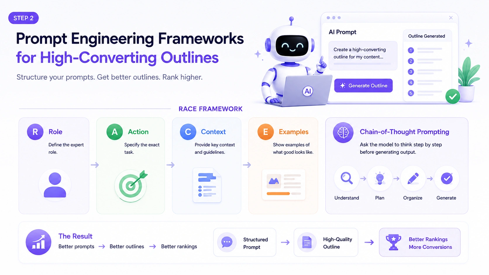 step-2-prompt-engineering-frameworks-for-high-converting-outlines