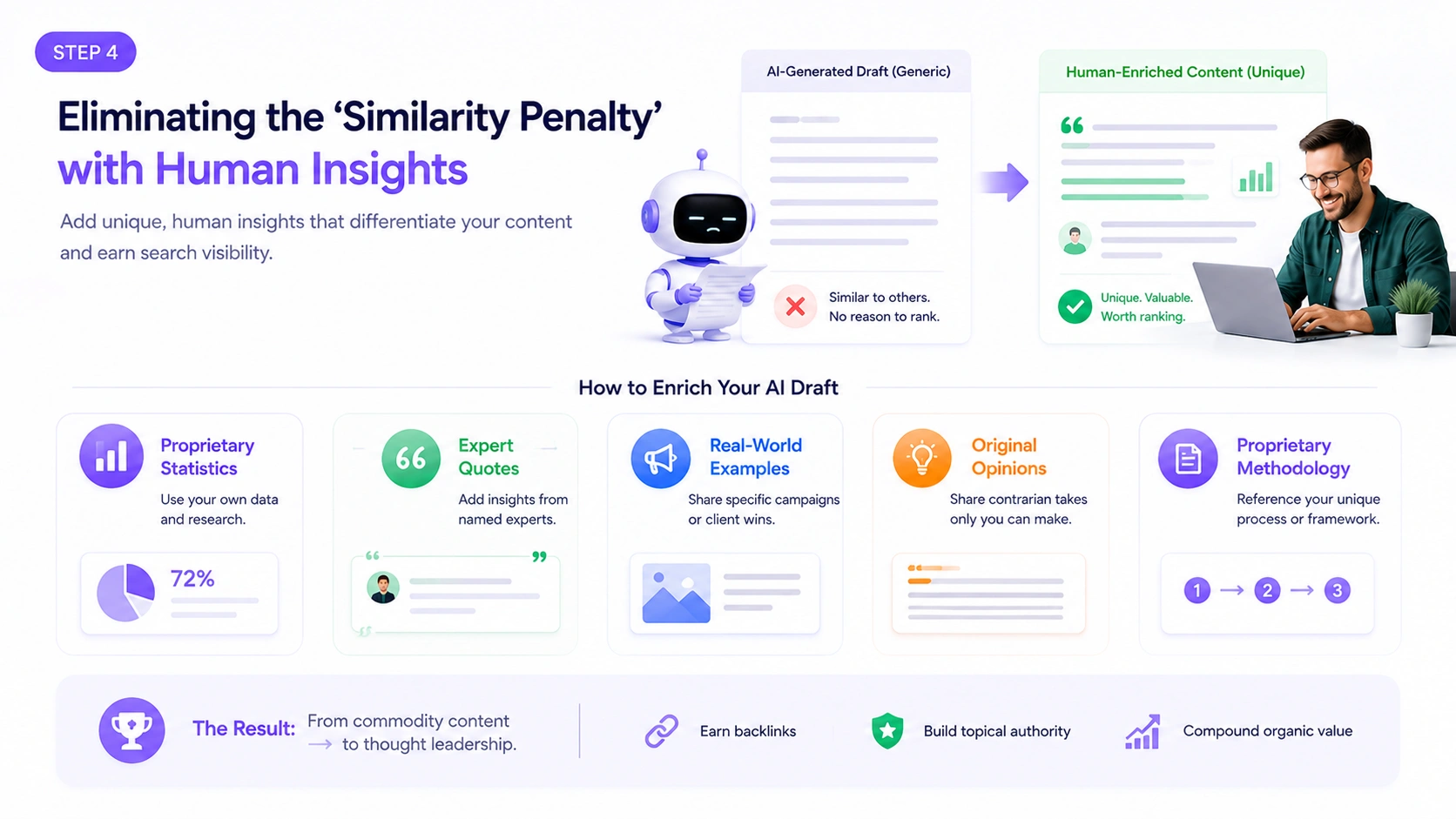 step-4-eliminating-the-similarity-penalty-with-human-insights