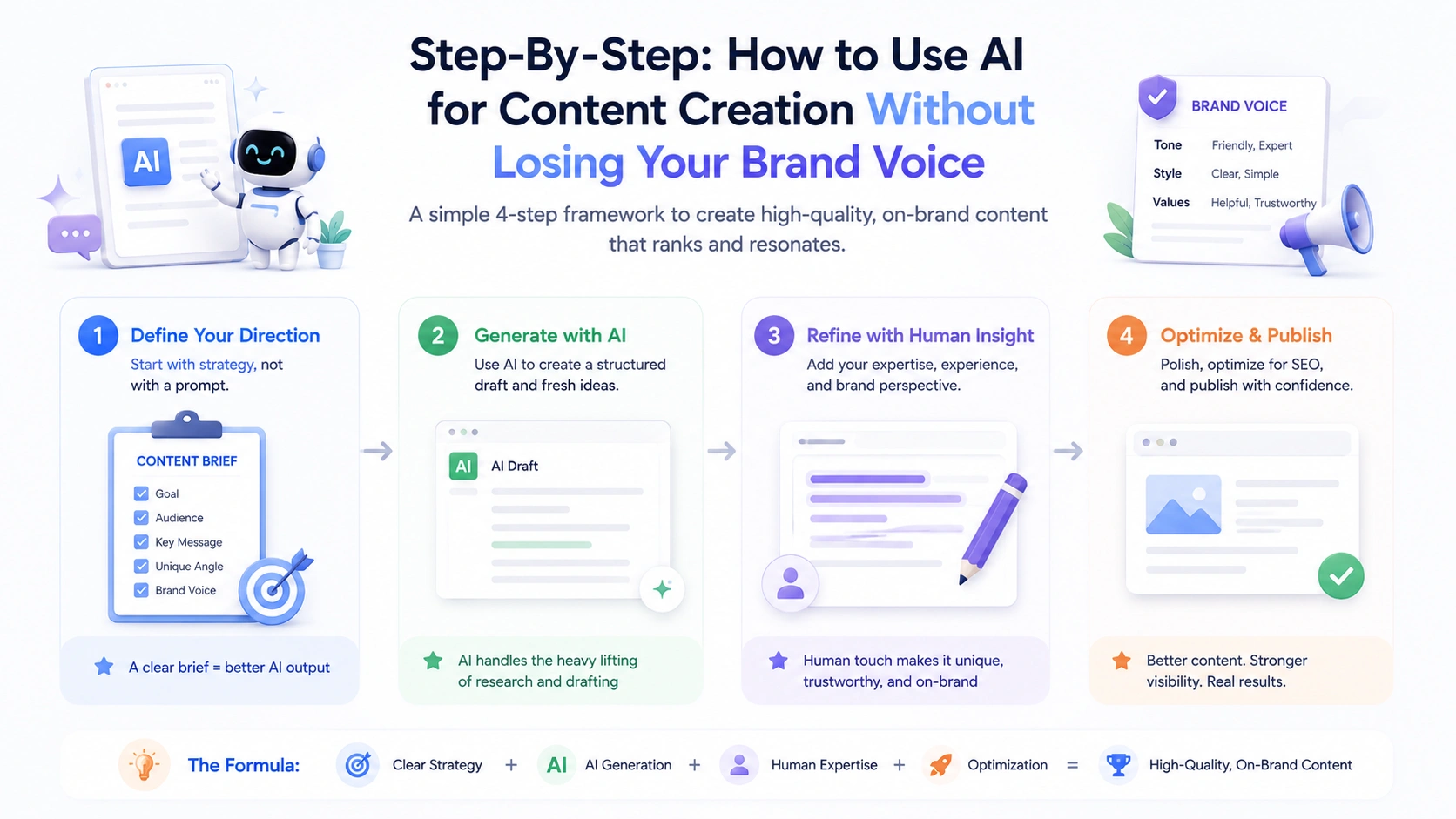 step-by-step-how-to-use-ai-for-content-creation-without-losing-your-brand-voice