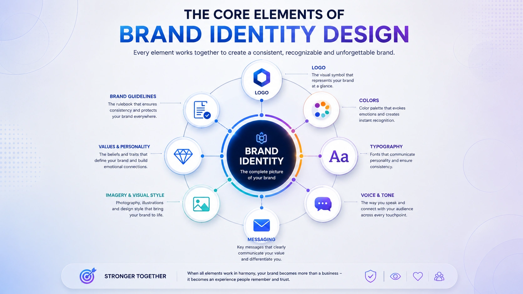 the-core-elements-that-make-brand-identity-design-work