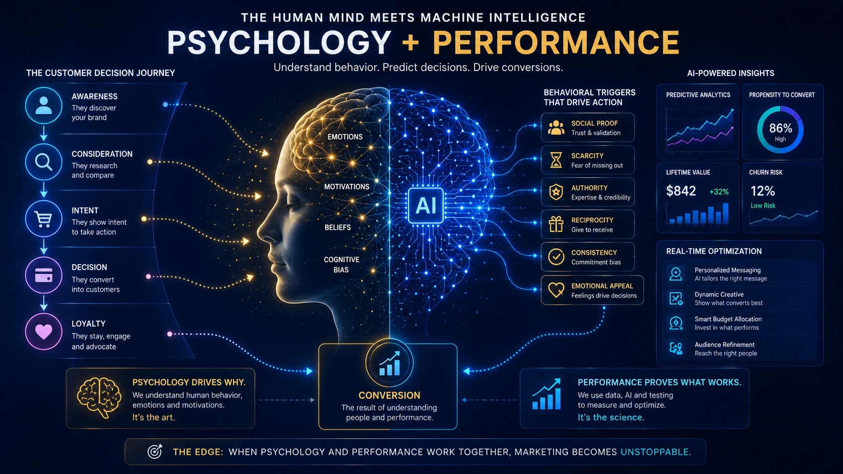 most-marketers-ignore-psychology-performance