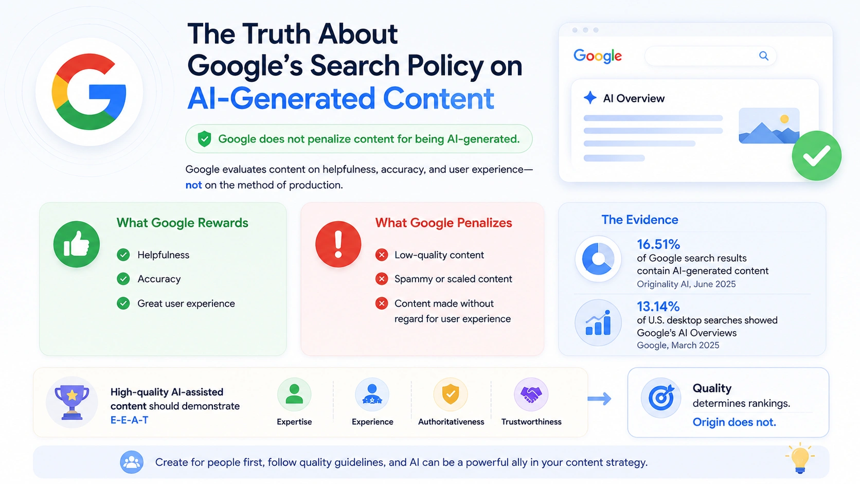the-truth-about-googles-search-policy-on-ai-generated-content