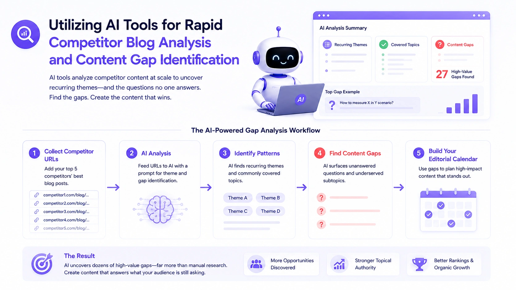 utilizing-ai-tools-for-rapid-competitor-blog-analysis-and-content-gap-identification