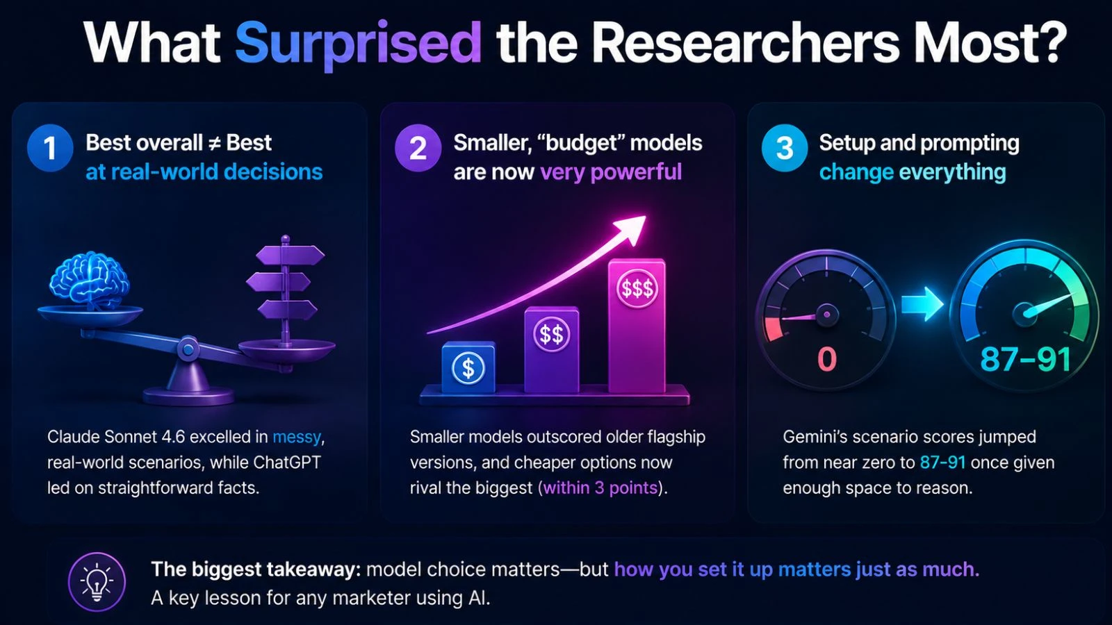 What Surprised? what-surprised-the-researchers-most