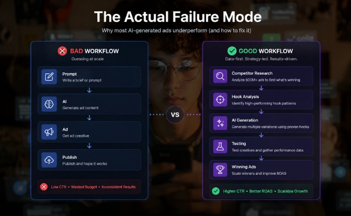 The Root Failure the-actual-failure-mode