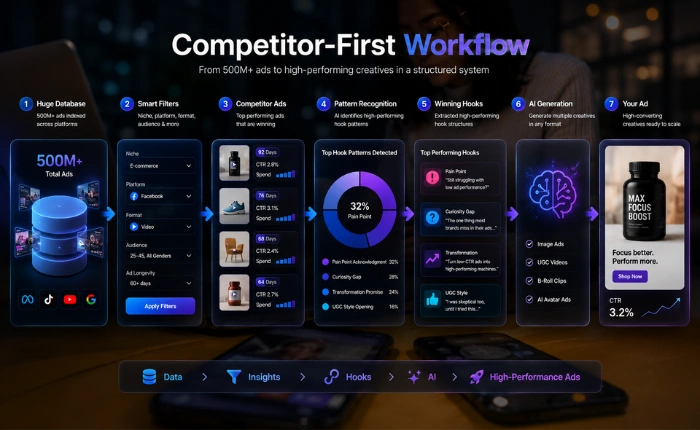 Rethink Your Workflow the-competitor-first-workflow-that-changes-the-math