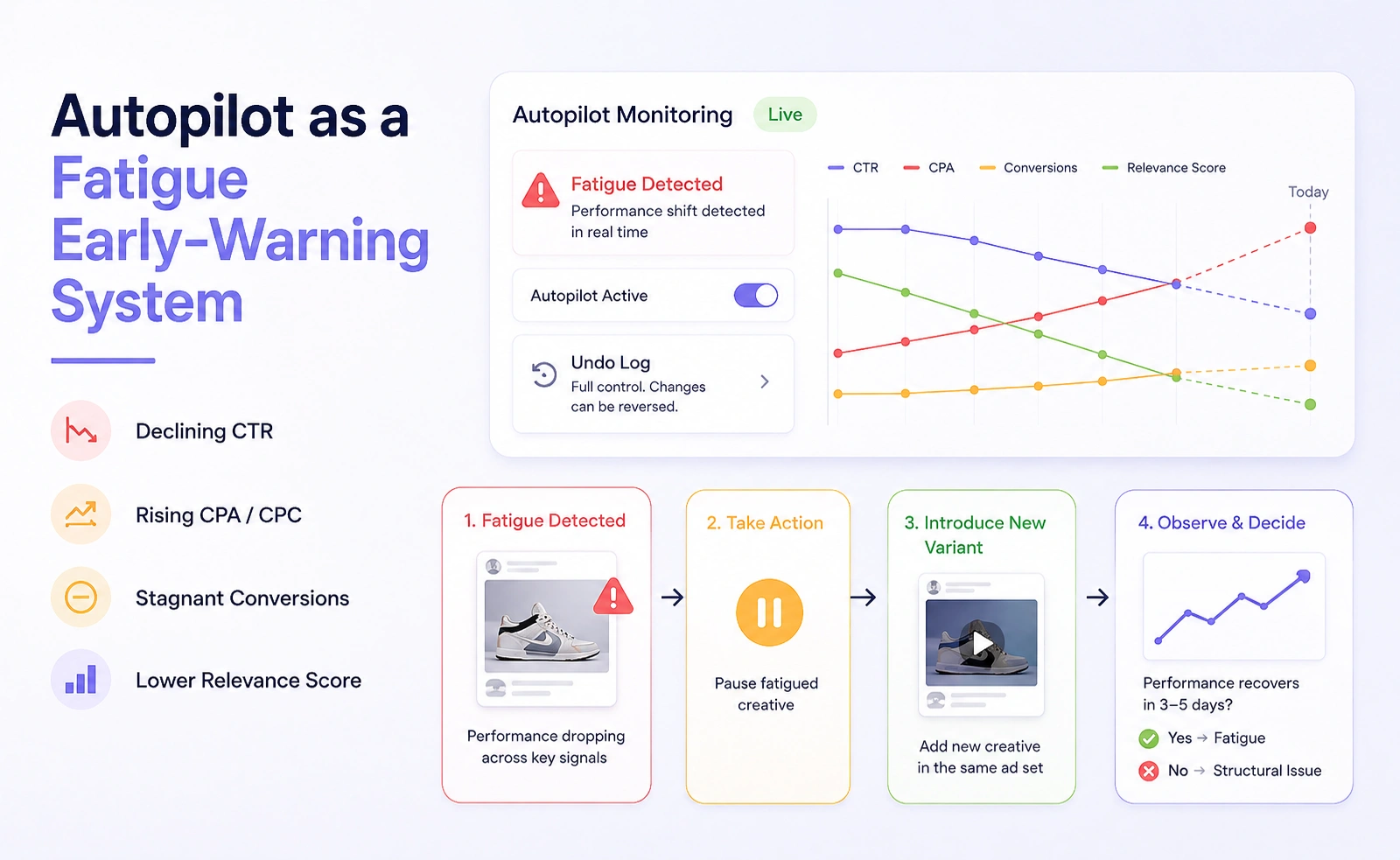 autopilot-as-a-fatigue-early-warning-system