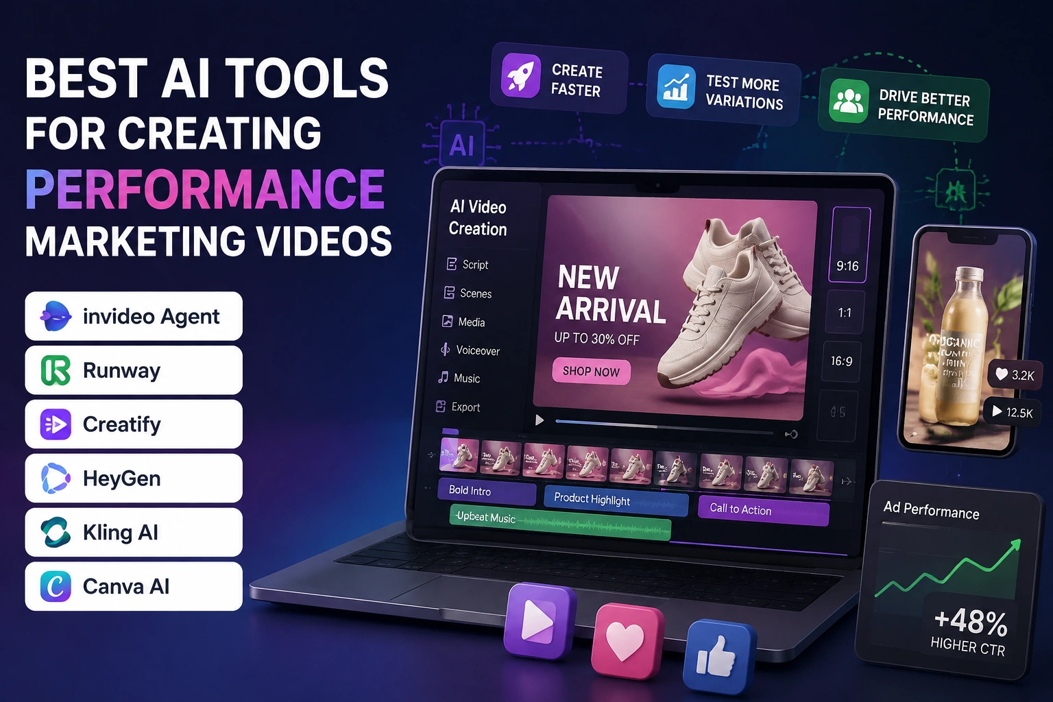 best-ai-tools-for-creating-performance-marketing-videos