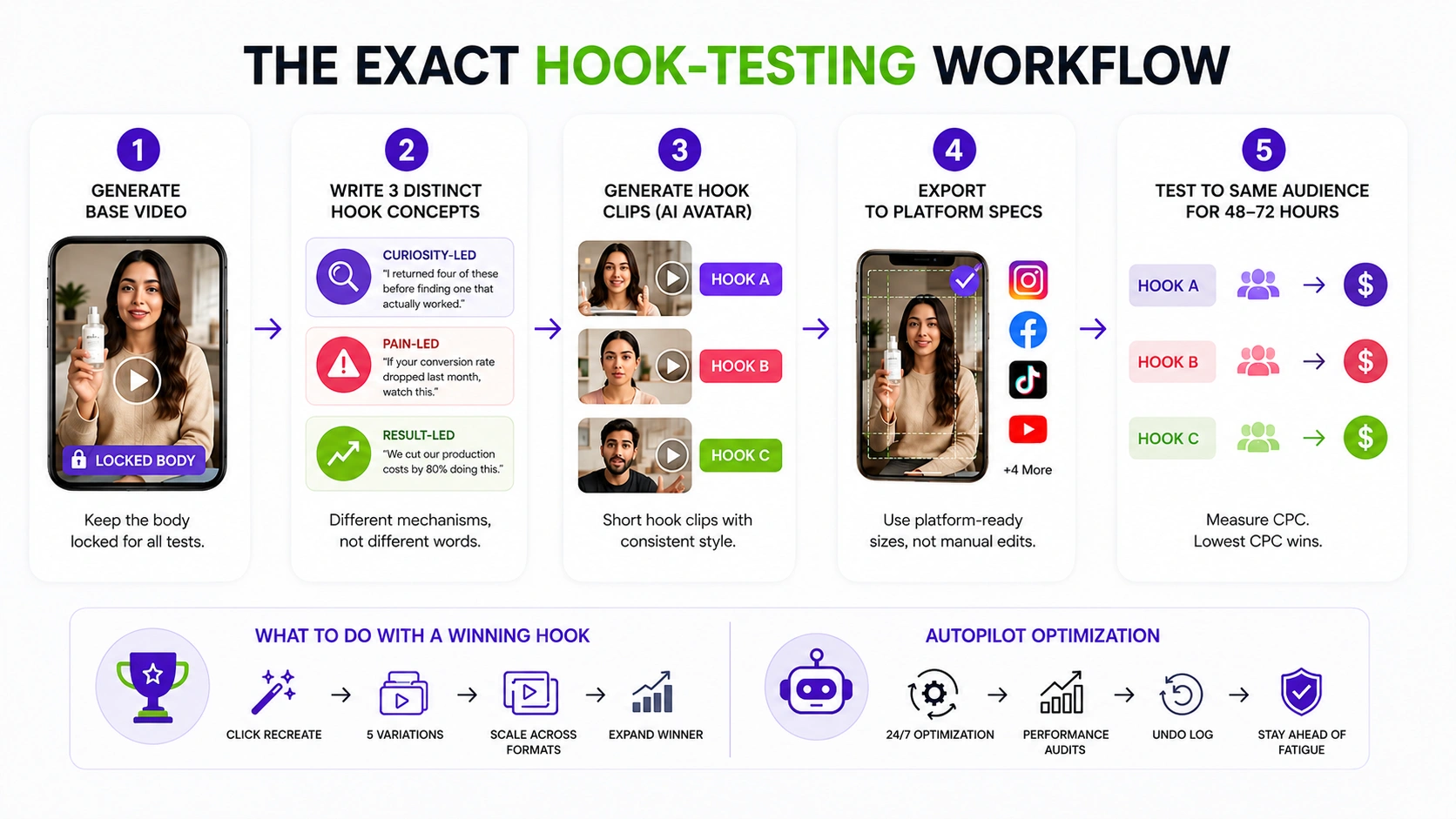 How to Run Hook Tests the-exact-hook-testing-workflow