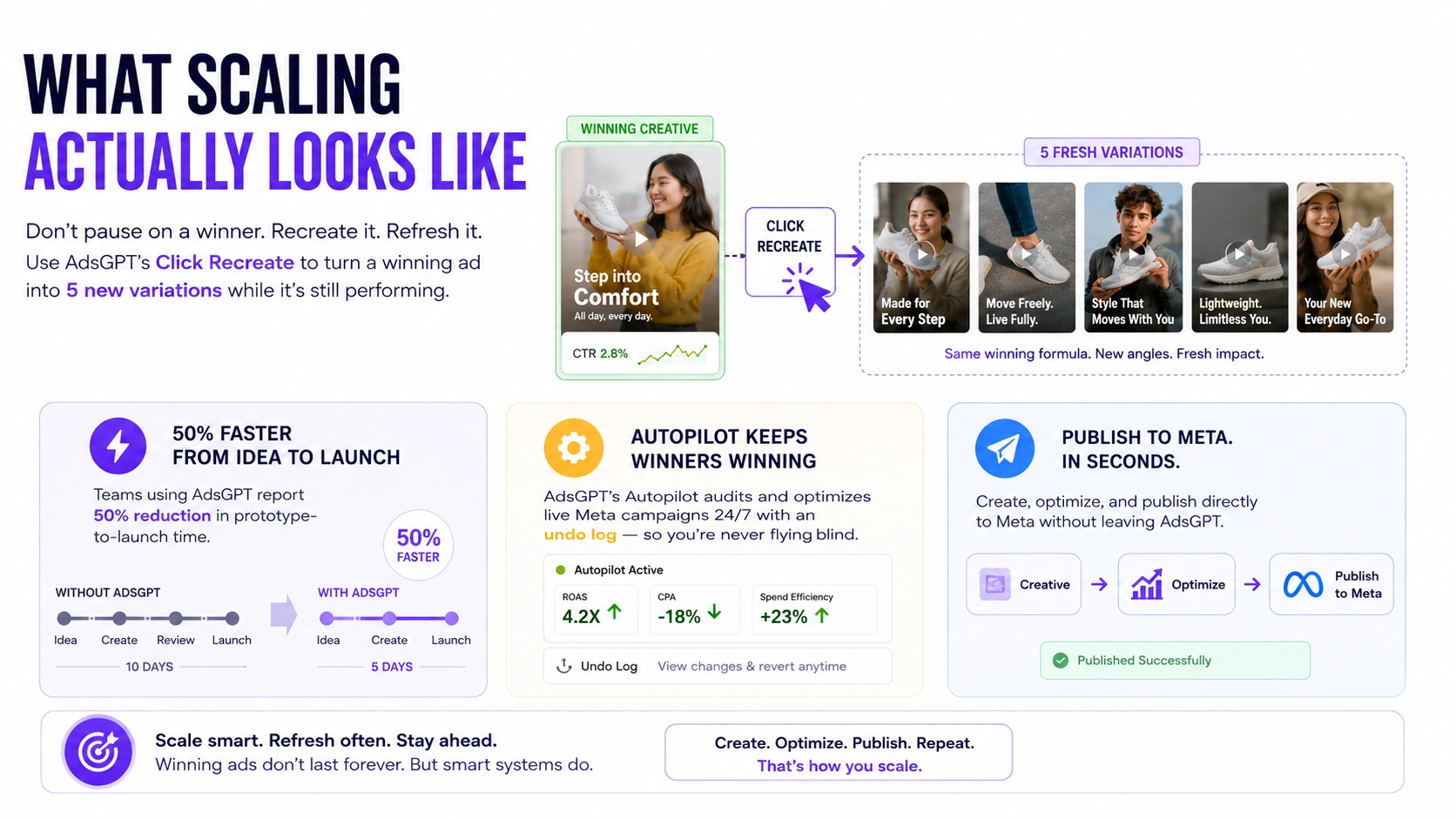 what-scaling-actually-looks-like