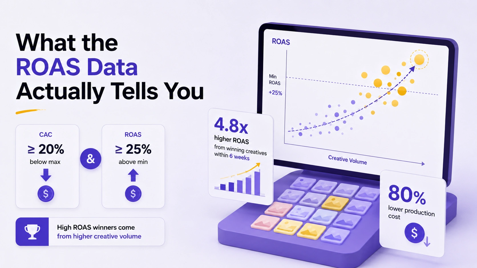 ROAS Data what-the-roas-data-actually-tells-you