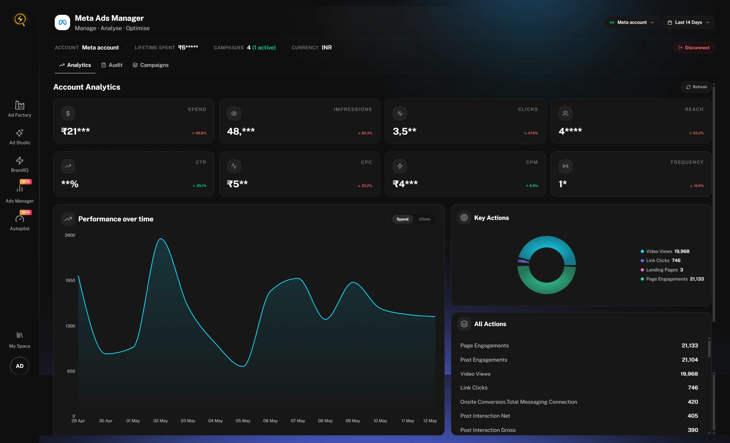 Ads Manager